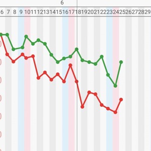 月曜断食その後①